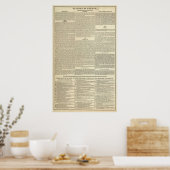 Geschichte Griechenlands Chronologie Poster (Küche)