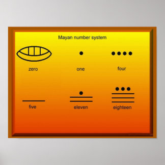 Geschichte, Maya, Zahlensystem Poster