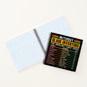 Geschichte vergessener schwarzer Erfinder schwarze Notizblock (Innenseite)