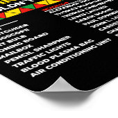 Geschichte vergessener schwarzer Erfinder schwarze Poster (Ecke)