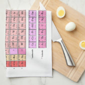 Geschirrtuch Periodensystem der Elemente (Viertel Falte)