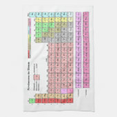 Geschirrtuch Periodensystem der Elemente (Vertikal)