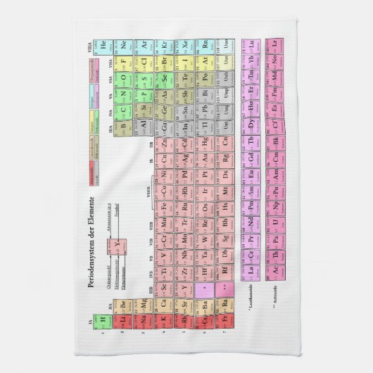Geschirrtuch Periodensystem der Elemente (Vertikal)