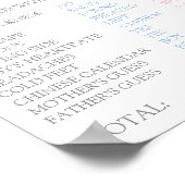 Geschlecht offenbaren Alte Ehefrauen Schilderung Poster (Ecke)