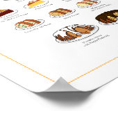 Geschmack von Kuchen, Gewürzen und Nut, 8X10 Poster (Ecke)