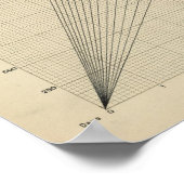 Geschwindigkeit, Zeit, Entfernungsdiagramm Poster (Ecke)