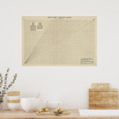 Geschwindigkeit, Zeit, Entfernungsdiagramm Poster (Küche)