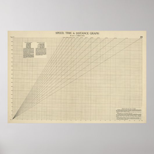 Geschwindigkeit, Zeit, Entfernungsdiagramm Poster (Vorne)