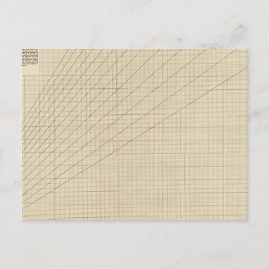 Geschwindigkeit, Zeit, Entfernungsdiagramm Postkarte (Vorderseite)