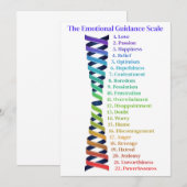 Gesetz der Anziehung - Emotionale Führungsskala Ka Einladung (Vorne/Hinten)