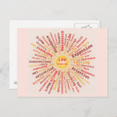 Gesetz der Attraktion Word Cloud Yellow Orange Far Postkarte (Vorne/Hinten)