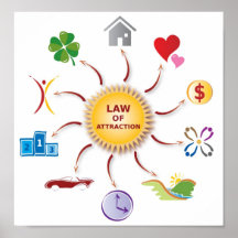 Gesetz der Attraktionsreichweite Rad / Kreis / Son