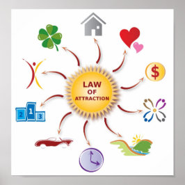 Gesetz der Attraktionsreichweite Rad / Kreis / Son Poster