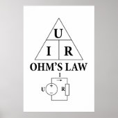 Gesetz des Ohm Poster (Vorne)