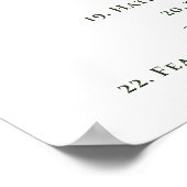 Gesetz zur Anziehung minimaler emotionaler Orienti Poster (Ecke)