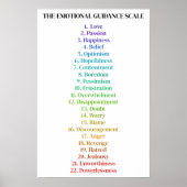 Gesetz zur Anziehung minimaler emotionaler Orienti Poster (Vorne)