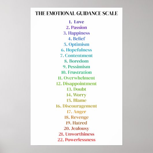 Gesetz zur Anziehung minimaler emotionaler Orienti Poster (Vorne)