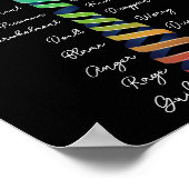 Gesetz zur Förderung der emotionalen Ausrichtung V Poster (Ecke)