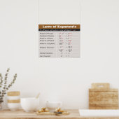 Gesetze von Exponenten Math Poster (Küche)