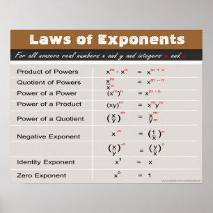 Gesetze von Exponenten Math Poster