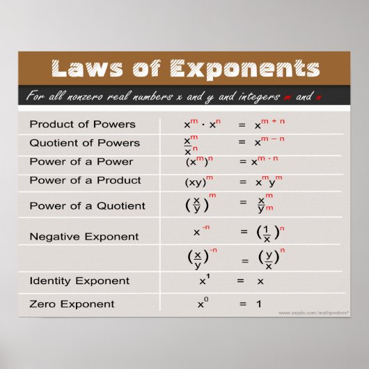 Gesetze von Exponenten Math Poster (Vorne)