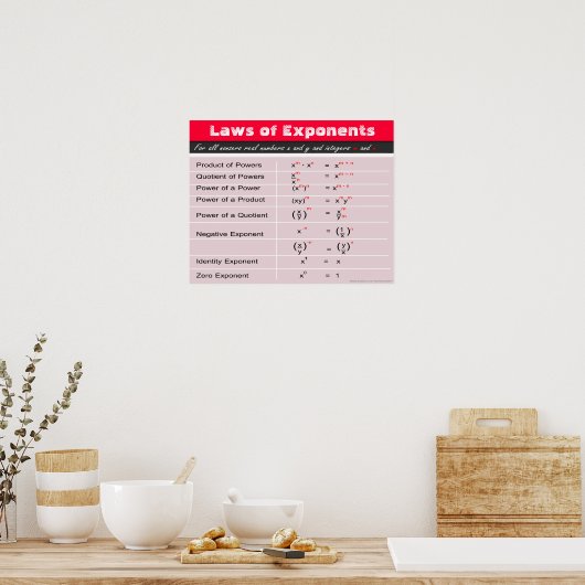 Gesetze von Exponenten Math Poster (Küche)