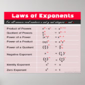 Gesetze von Exponenten Math Poster (Vorne)