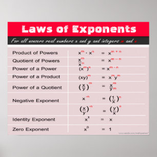 Gesetze von Exponenten Math Poster