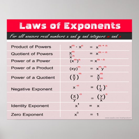 Gesetze von Exponenten Math Poster (Vorne)