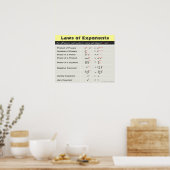 Gesetze von Exponenten Math Poster (Küche)