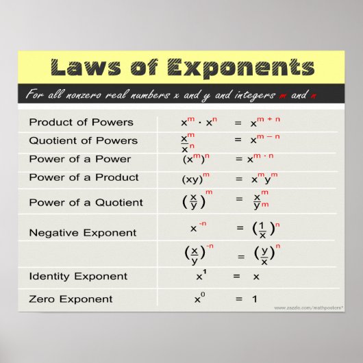 Gesetze von Exponenten Math Poster (Vorne)