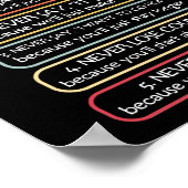 Gesetze zur Physikalischen Therapie Motivierend Zi Poster (Ecke)