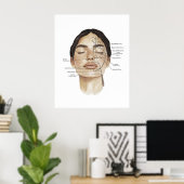 Gesichtsanatomie Druck 3 Poster (Heimbüro)