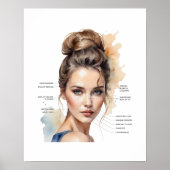 Gesichtskarte für Dermal Filler und Botox Poster (Vorne)