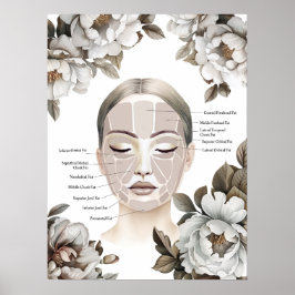Gesichtspanatomie Facial Fat Pad mit Peony-Blume Poster