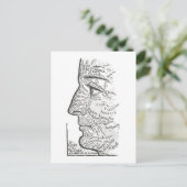 "Gesichtstabelle" für Persönlichkeitsbeurteilung Postkarte (Stehend Vorderseite)