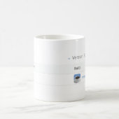 Gestalt. Verarbeitung. Wartezeit. Seitenansicht Kaffeetasse (Mittel)