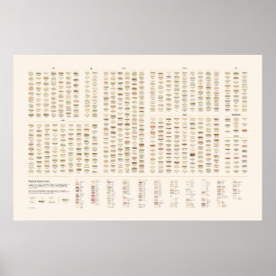 Gestrichene Sandwiches Poster