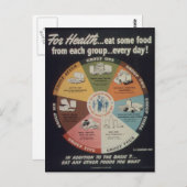 Gesund essen - Vintag Postkarte (Vorne/Hinten)