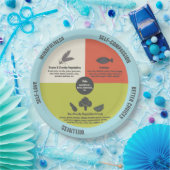 Gesunde Ernährung Einfache Portion Kontrolle Pappteller (Party)