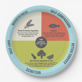 Gesunde Ernährung Einfache Portion Kontrolle Pappteller