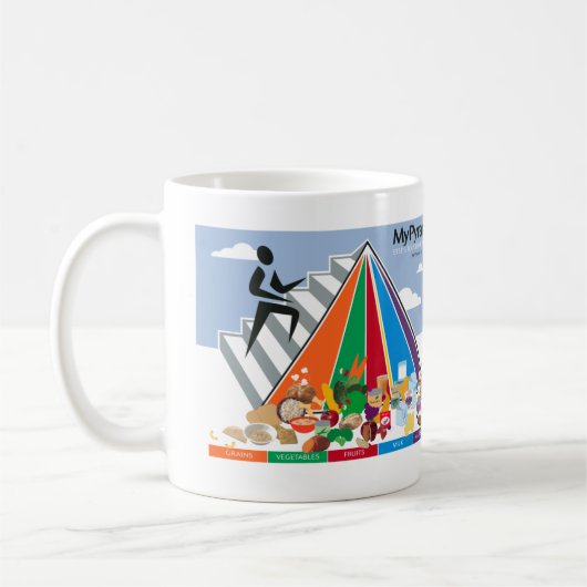 "Gesunde Ernährung - Pyramidendesign Kaffeetasse (Links)