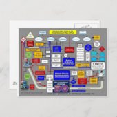 Gesundheitssystem der Regierung Postkarte (Vorne/Hinten)