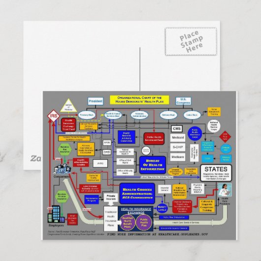 Gesundheitssystem der Regierung Postkarte (Vorne/Hinten)