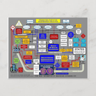 Gesundheitssystem der Regierung Postkarte