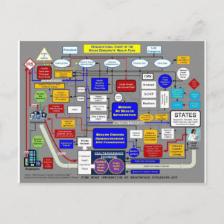 Gesundheitssystem der Regierung Postkarte