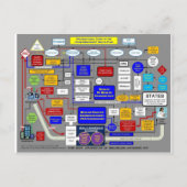 Gesundheitssystem der Regierung Postkarte (Vorderseite)