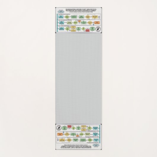 Get Up Protocol: Detailed instructions - Yoga Mat Yogamatte (Vorderseite)