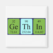 Gethin Periodenmagnet Magnet (Vorne)