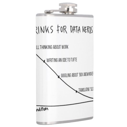 Getränke für Daten-Nerd-Flasche 1 Flachmann (Rechts)